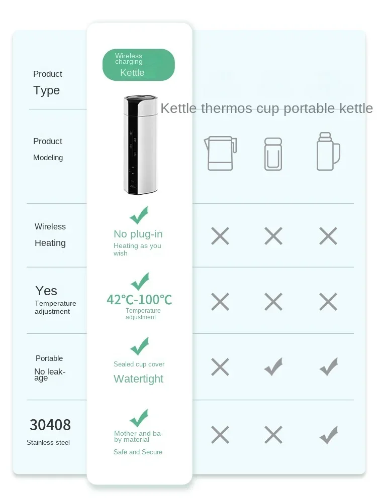 Chaleira elétrica sem fio alem - Portable Travel Kettle avaliação e preço