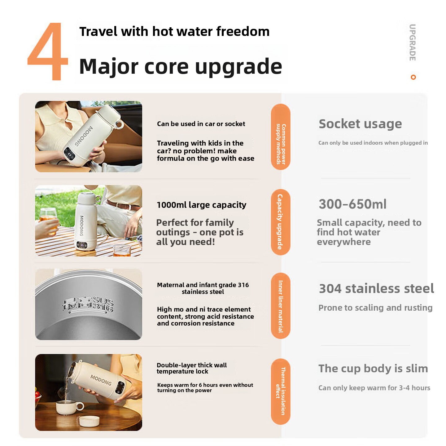 Chaleira Elétrica Portátil de  - Portable Travel Kettle avaliação e preço